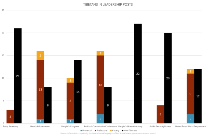 leadership graph