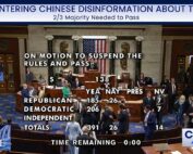 The Promoting a Resolution to the Tibet-China Dispute Act vote