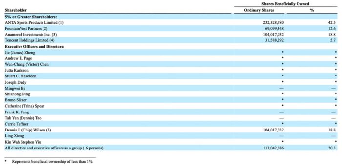 Screen grab of shareholders