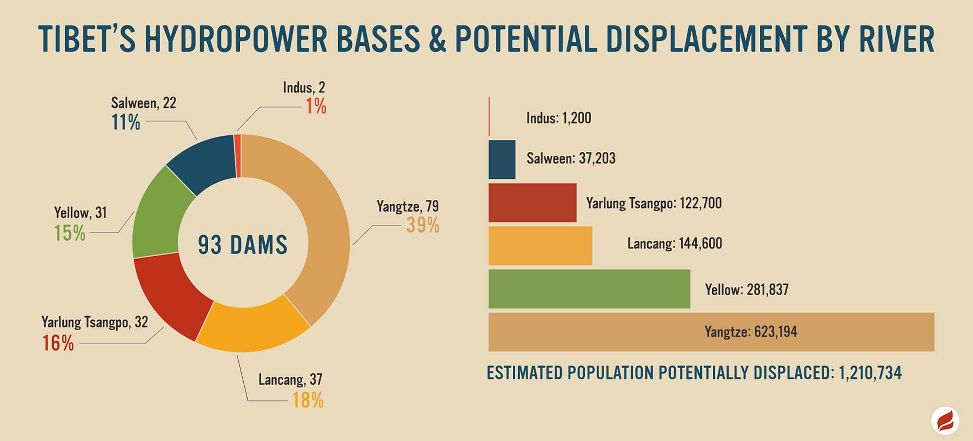 hydropower chart