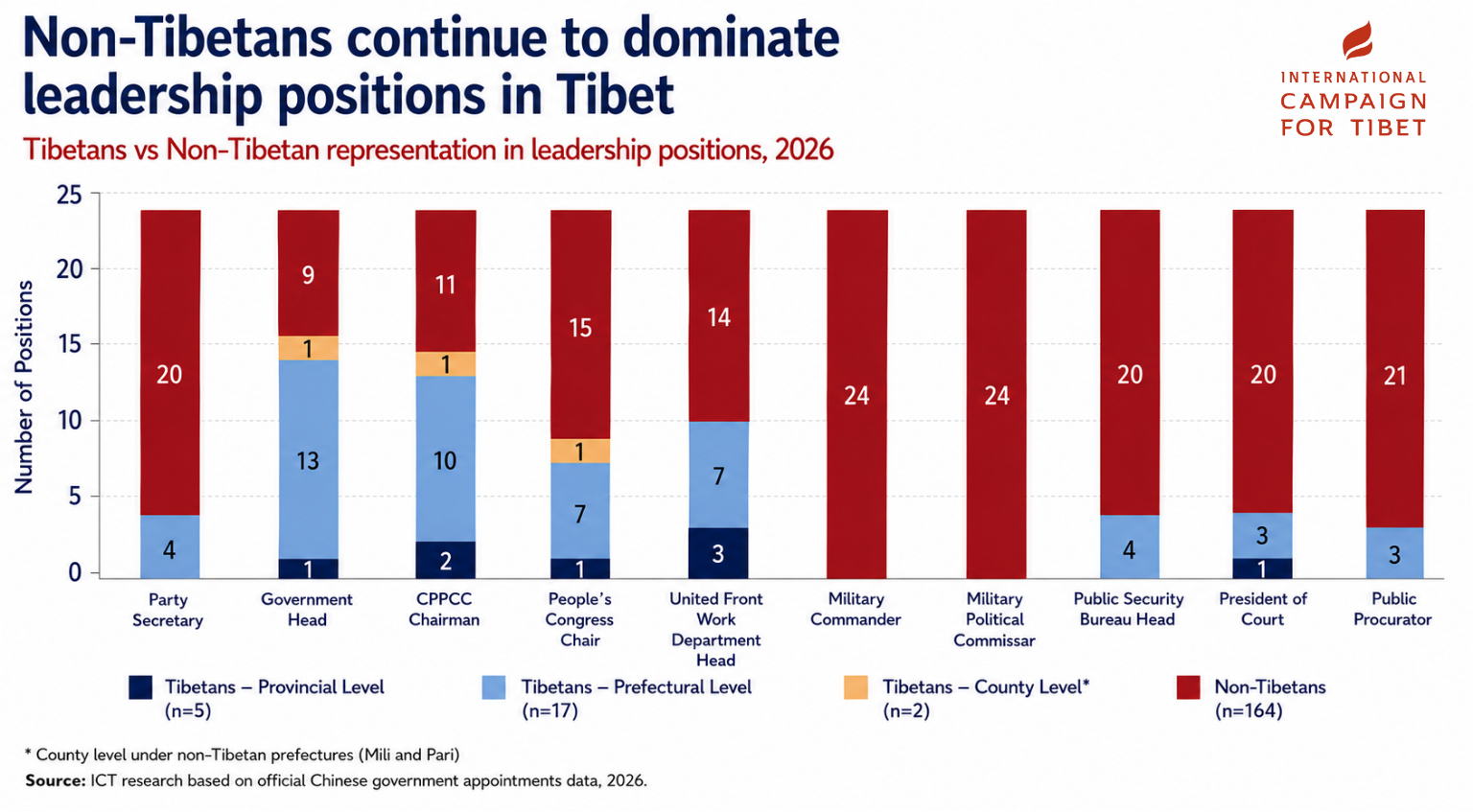 leadership graphic